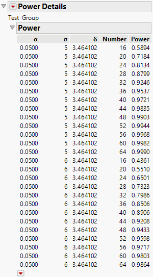 Power Details Report for Bacteria Study