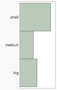 Example of a Bar Chart