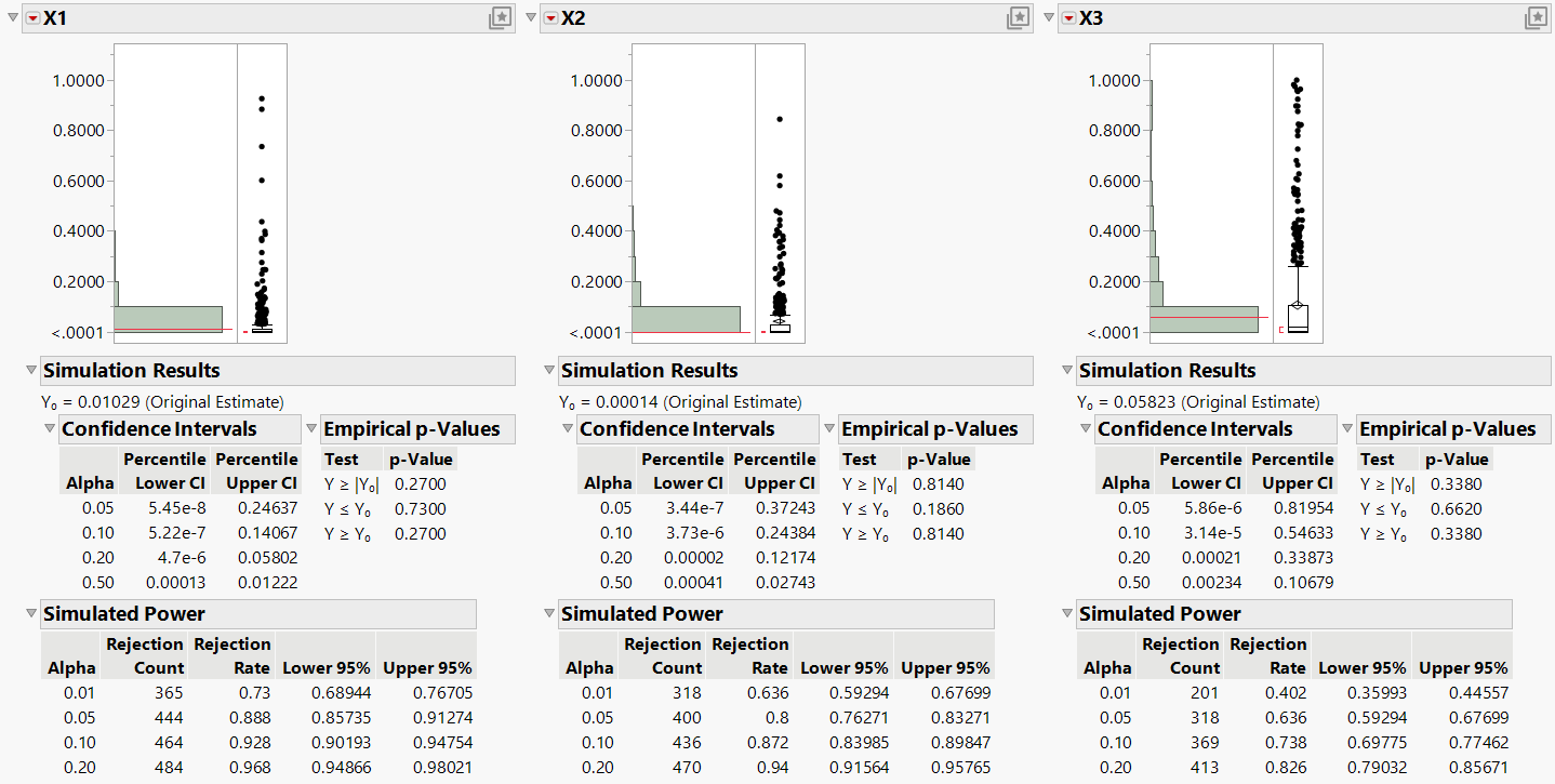 Power Analysis Using Simulate