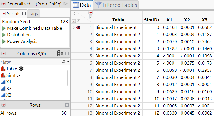 Table of Simulated Results, Partial View
