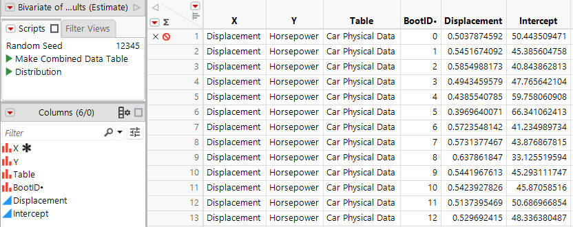Unstacked Bootstrap Results Table