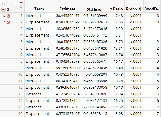 Stacked Bootstrap Results Table