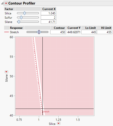 Contour Profiler That Shows Specific Settings for Silica and Silane