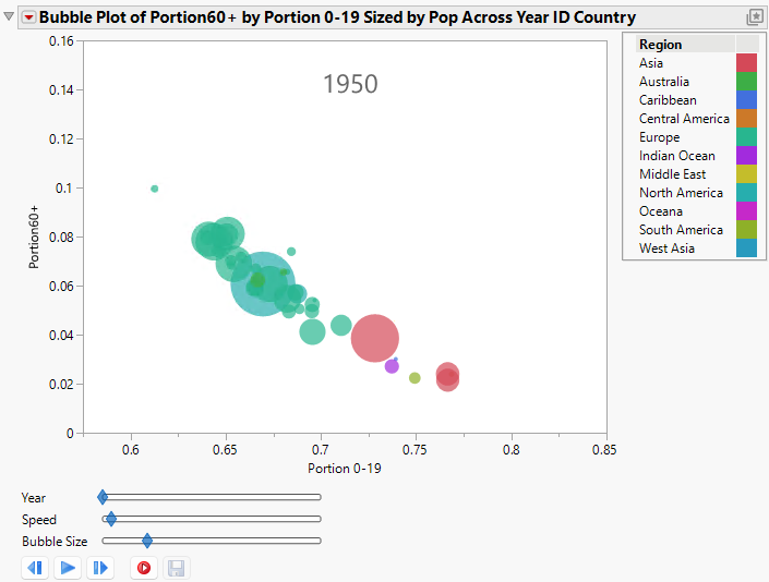 Example of a Bubble Plot