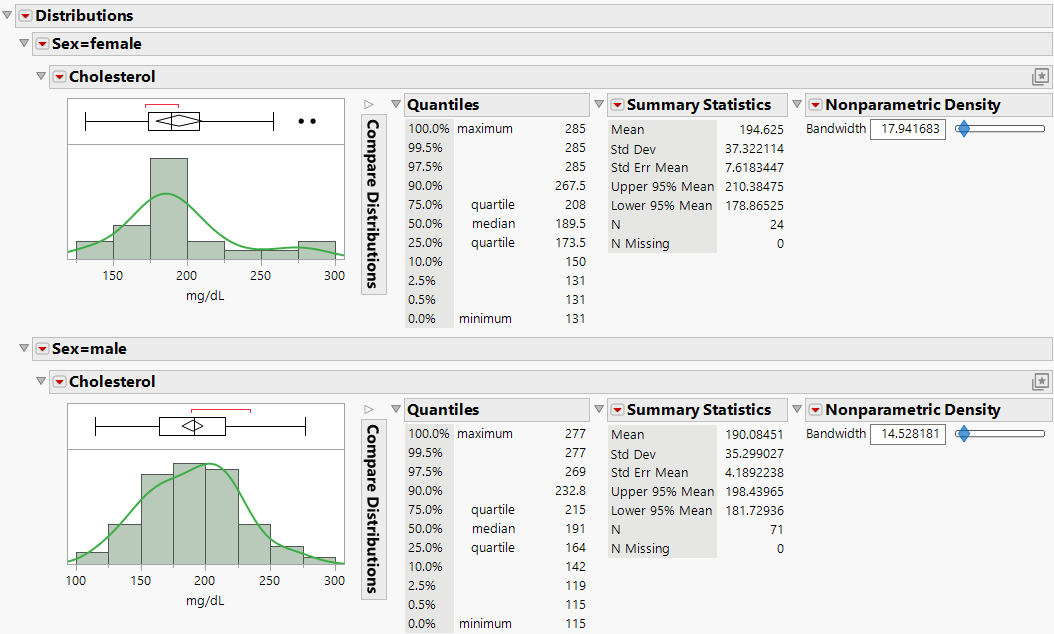 Separate Distributions by Sex
