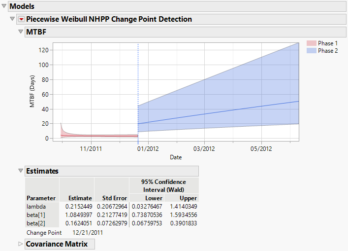 Piecewise Weibull NHPP Change Point Detection Report