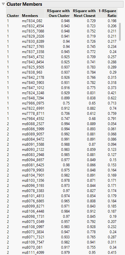 Cluster Members (Partial Report)