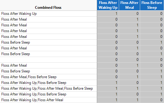 Combined Floss Column