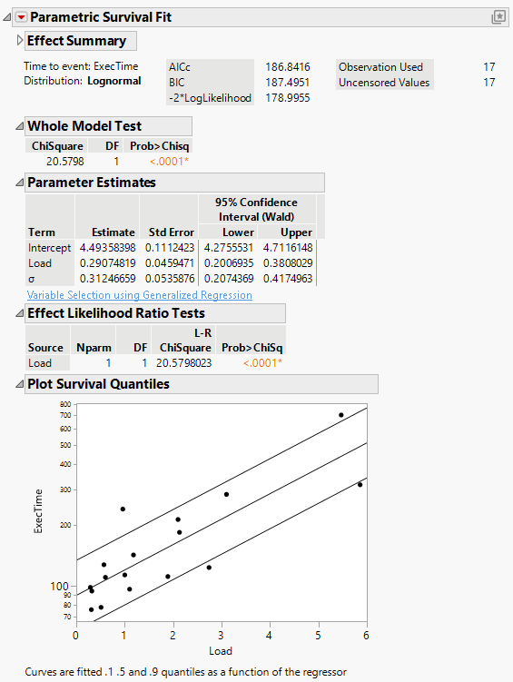 The Parametric Survival Fit Report