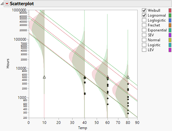 Scatterplot That Shows Varying Distributions and Factor Levels