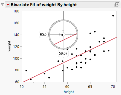 Using the Crosshairs Tool