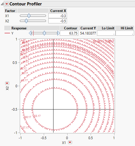 Contour Profiler That Shows X1 = -0.3 and X2 = -0.5