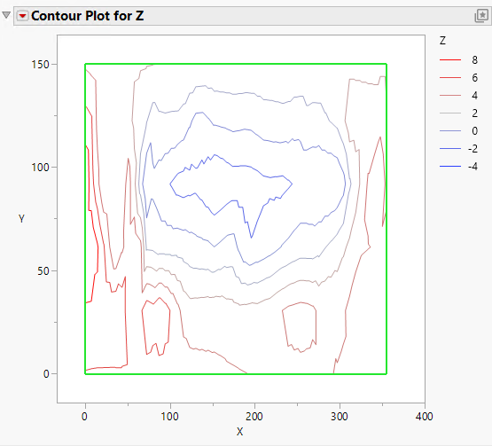 Customized Contour Plot
