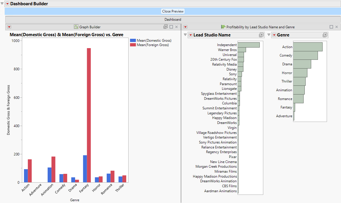 A Dashboard with Two JMP Reports