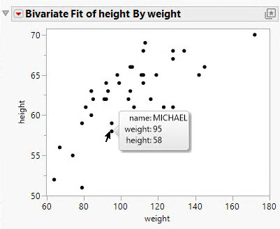 Label for a Data Point