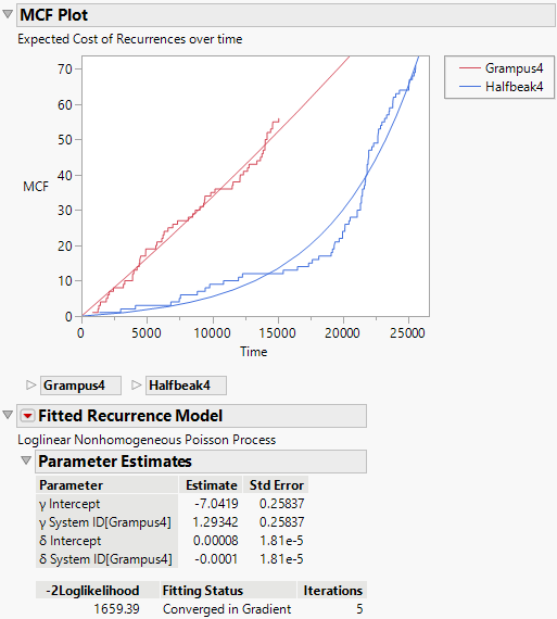 Diesel Ship Engines Fitted Model