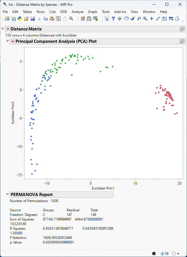 The Distance Matrix Report