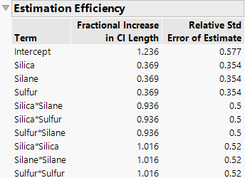 Estimation Efficiency
