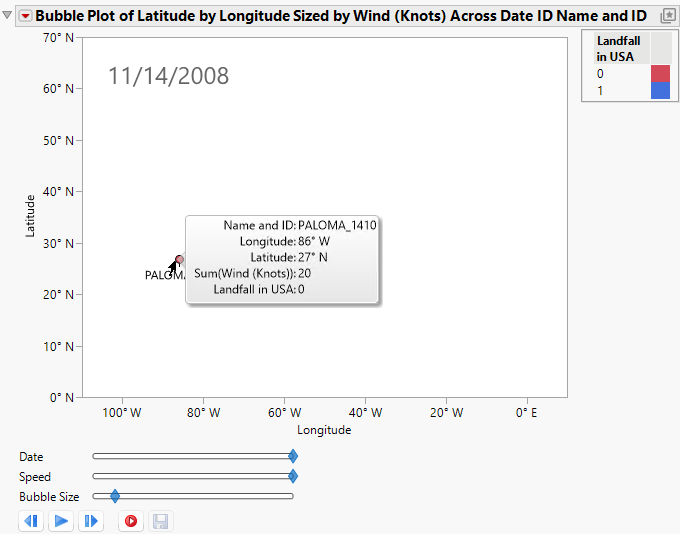 Bubble Plot of Hurricanes.jmp