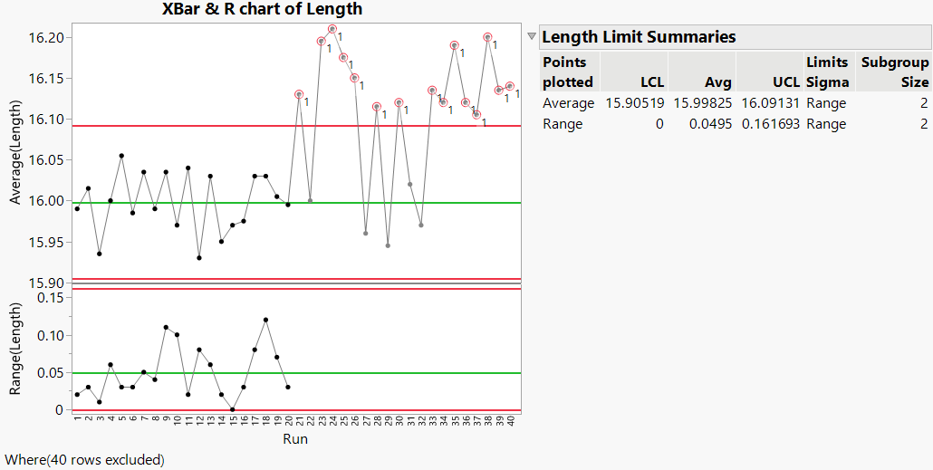 XBar and R Chart of Line Length with Excluded Data