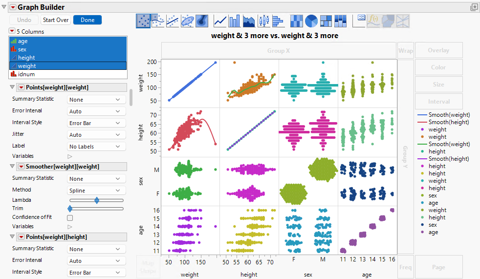 Adding Variables to the Y Zone