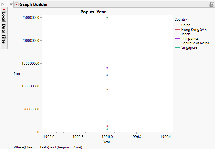 Hover Label Graph That Shows Population by Country and Year for the Asia Region