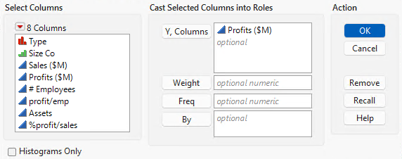 Distribution Window for Profits ($M)