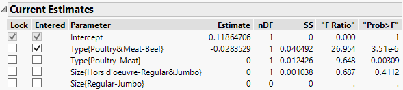 Stepwise Regression Control Panel with One Term Entered