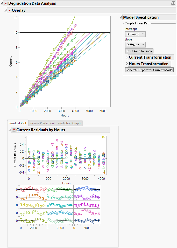 Initial Repeated Measures Degradation Report