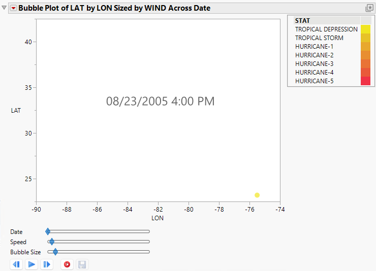 Bubble Plot of Katrina Data.jmp