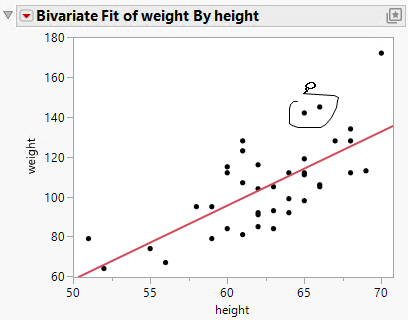 Using the Lasso Tool