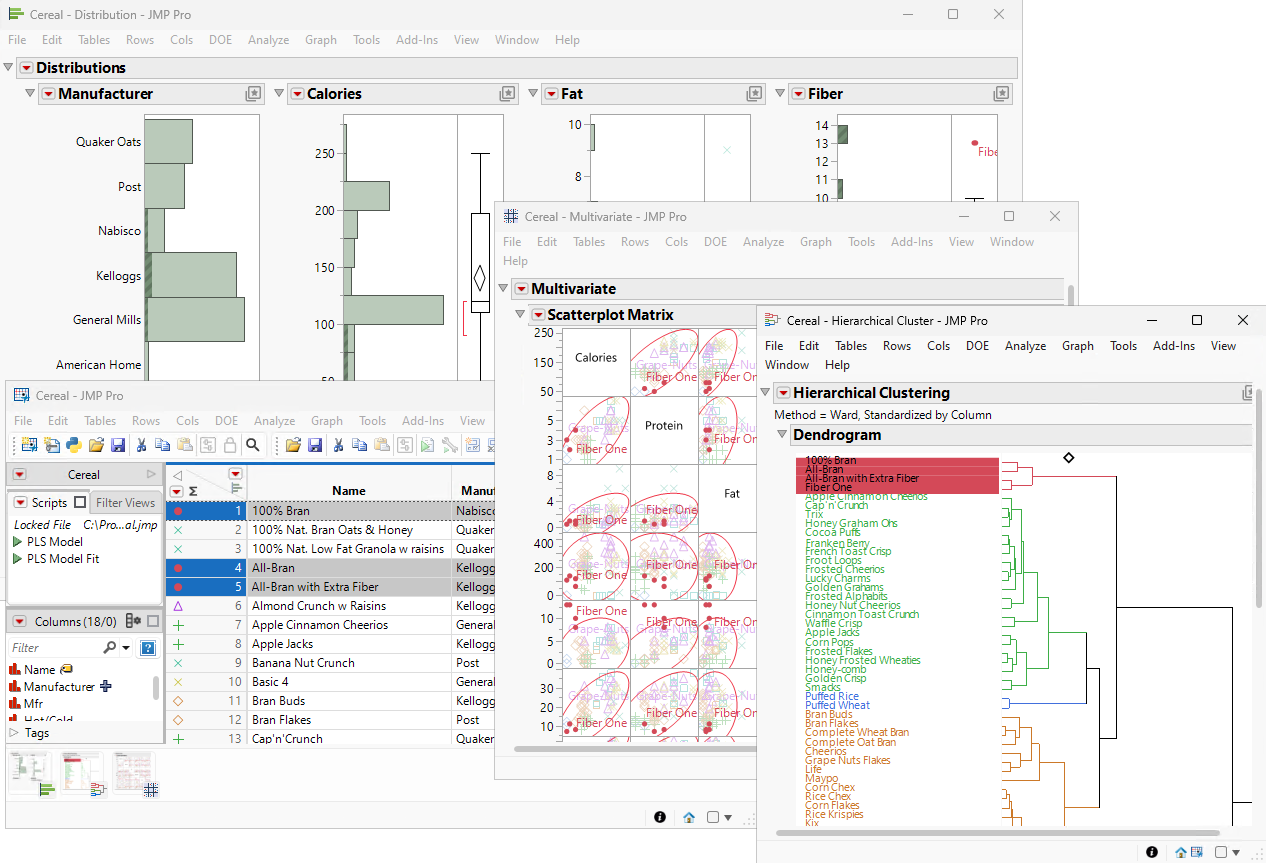 Linked Analyses in JMP