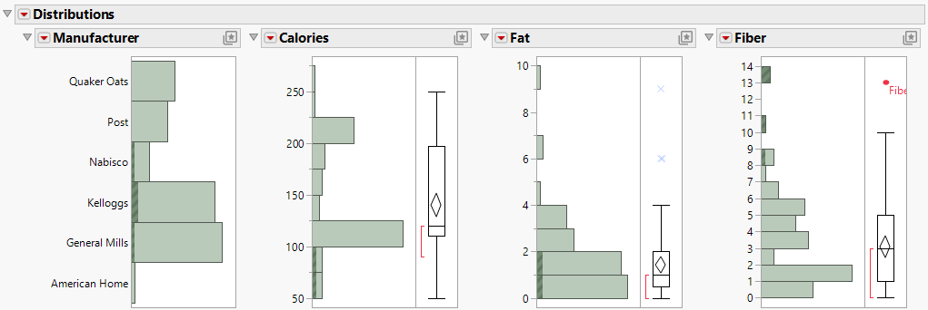 High-Fiber and Low-Calorie Cereals