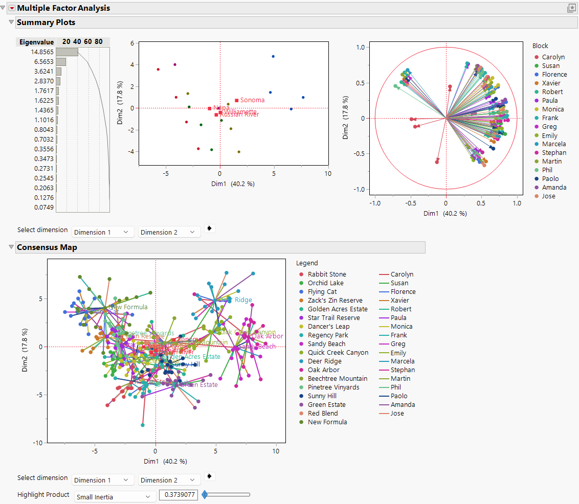 Initial Multiple Factor Analysis Report