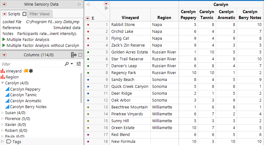 Partial View of a Data Table for Multiple Factor Analysis
