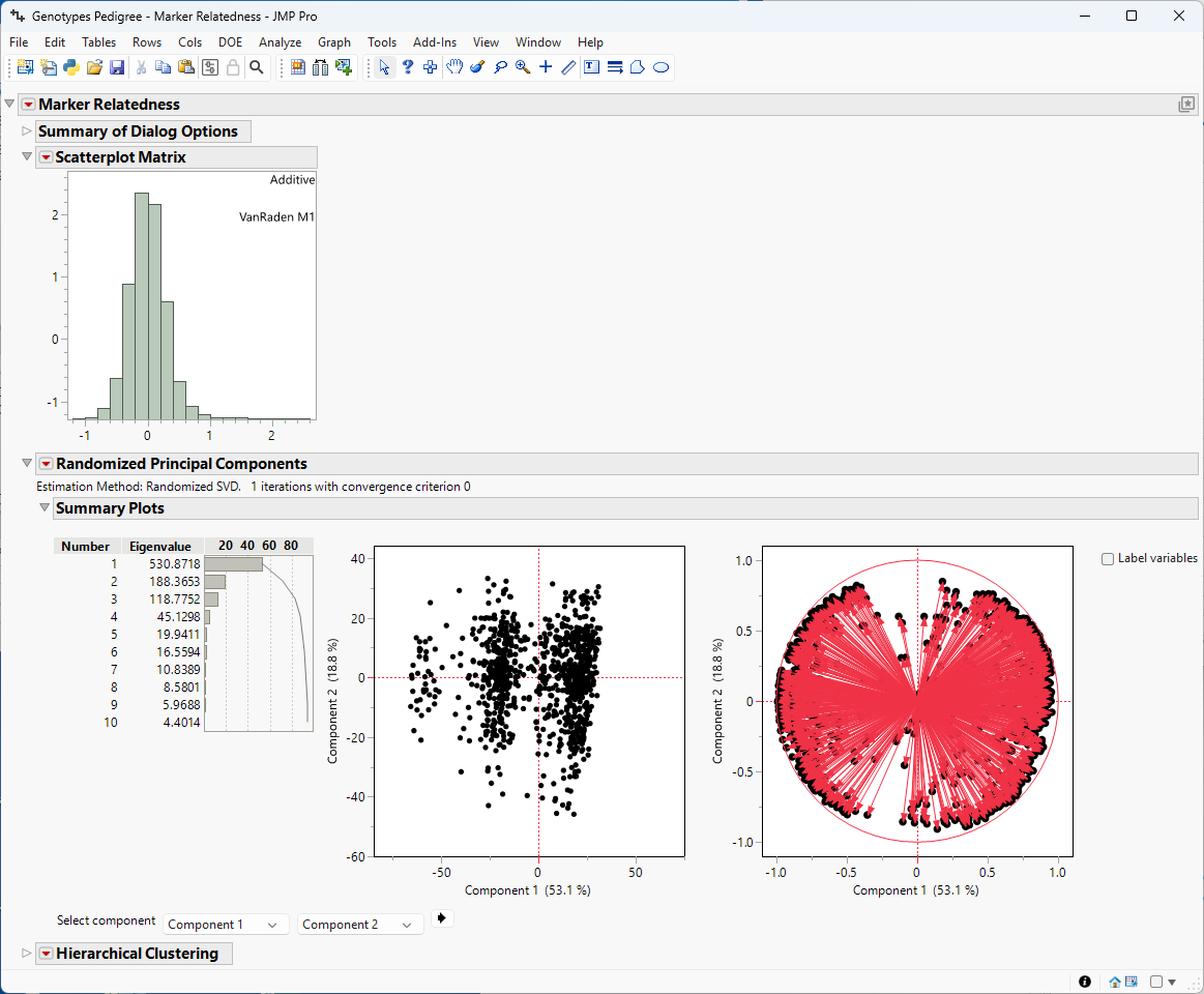 Relatedness of the Markers