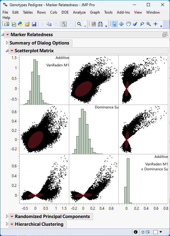 Example of the Marker Relatedness Platform