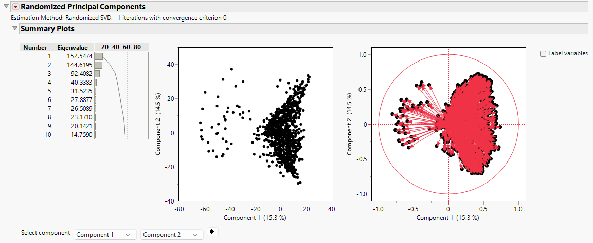 Principal Components Analysis