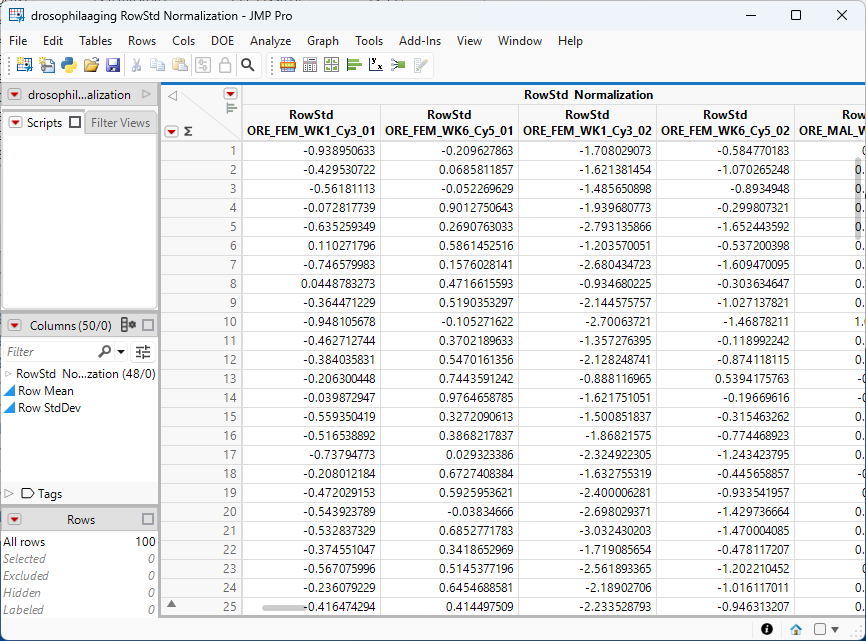 Table containing the Normalized Data