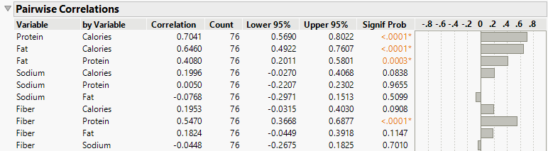 Portion of the Pairwise Correlations Report