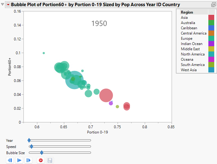 Example of a Bubble Plot