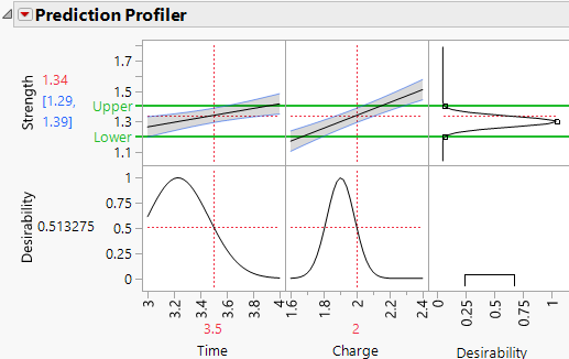 Profiler That Shows Desirability Function for Strength