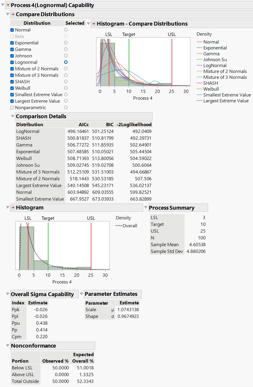 Individual Detail Report for Process 4