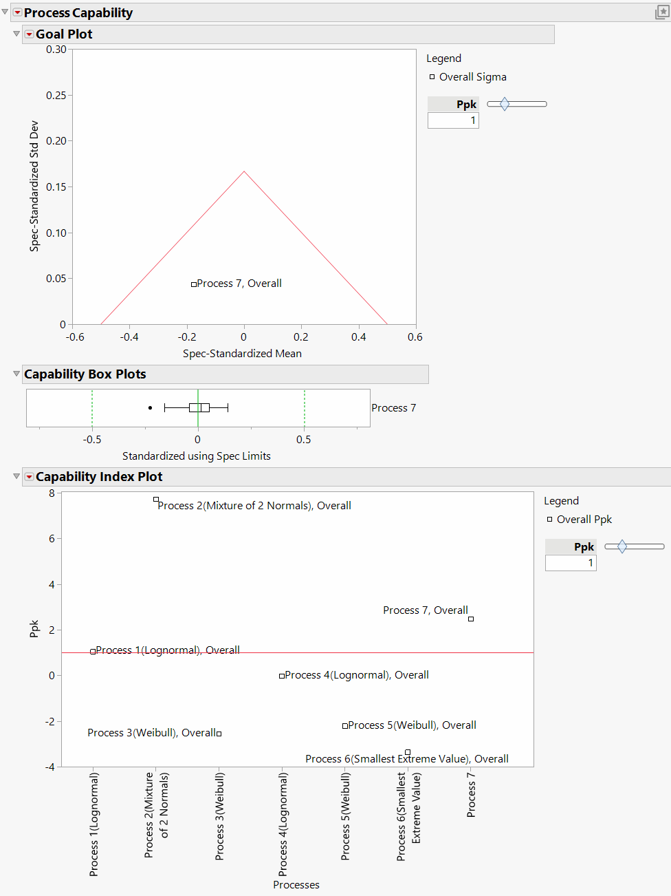 Initial Report with Variables Labeled