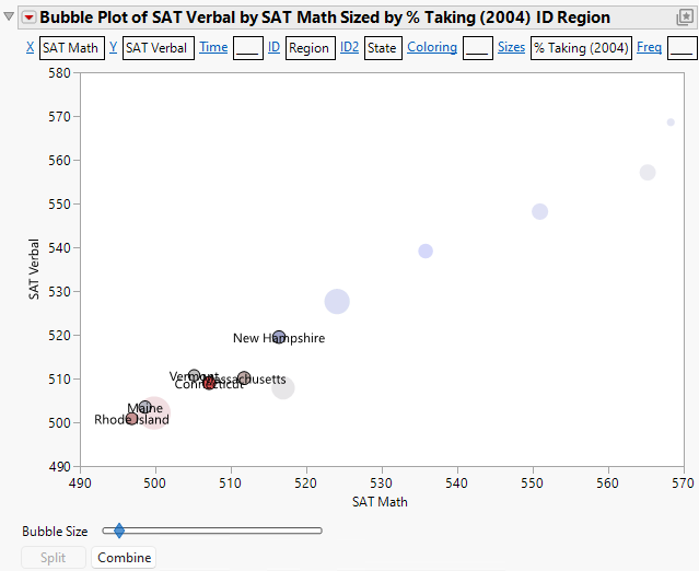 Example of New England Region Split by State