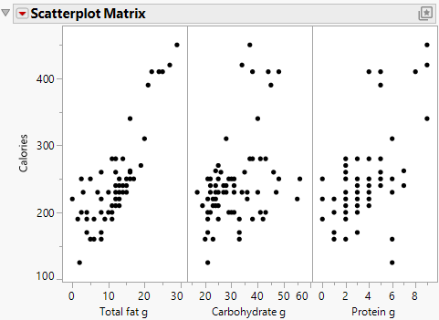 Scatterplot Matrix Results
