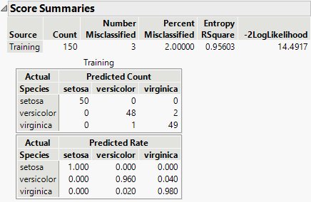 Score Summaries Report That Shows Selected Covariates