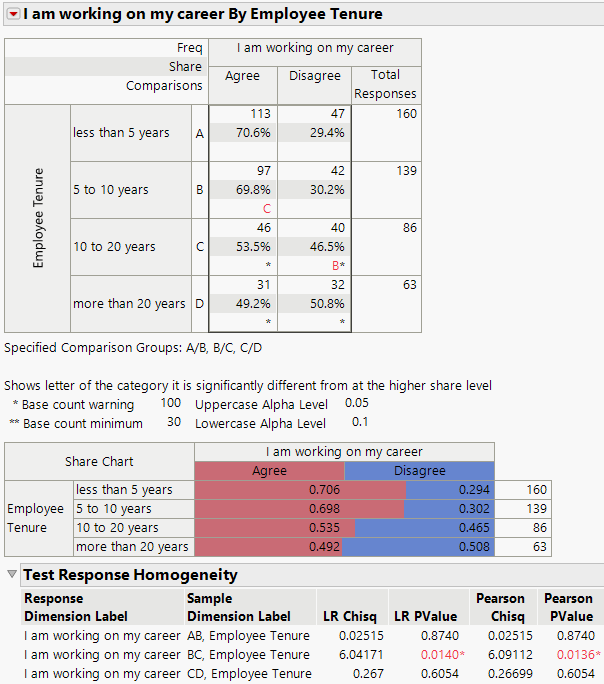 Specify Comparison Example