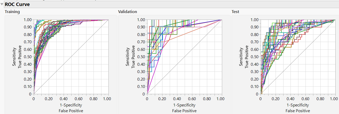 Model Screening Report
