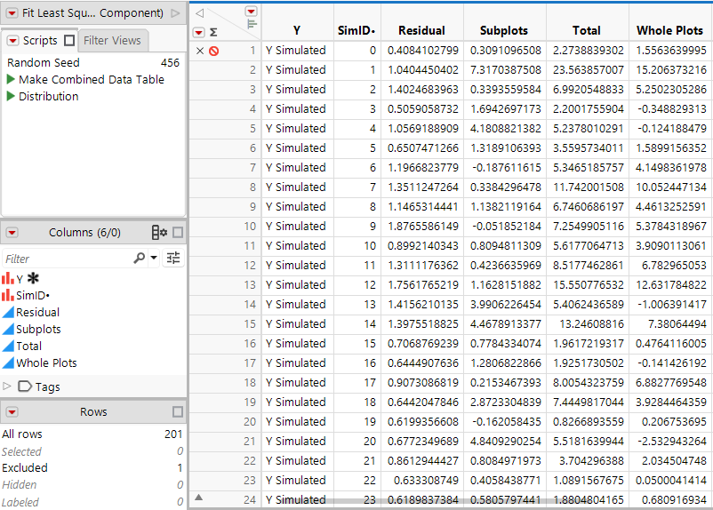 Table of Simulated Results for Var Component (Partial View)